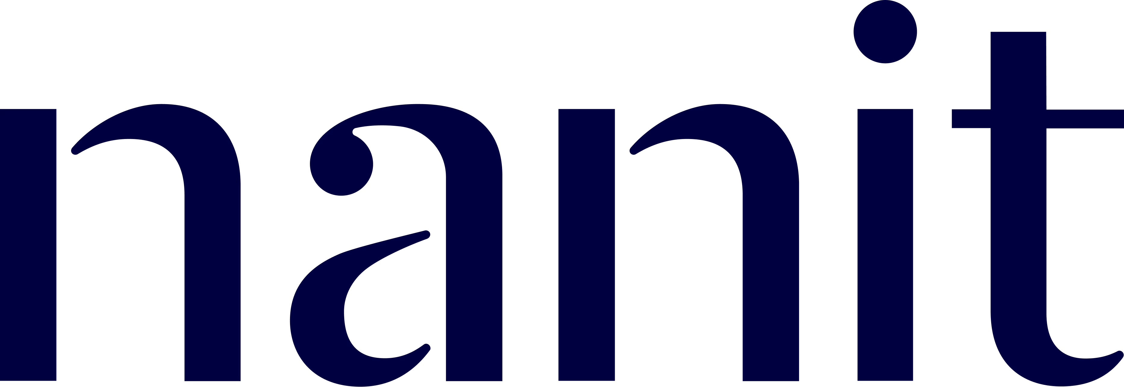 Nanit